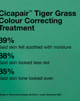 Dr. Jart Cicapair Tiger Grass Color Correcting Treatment key ingredients – Centella Asiatica (Cica), Niacinamide, and Cicabond for soothing and skin protection