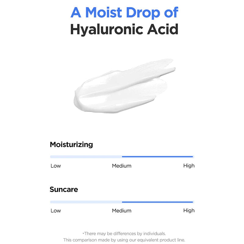 Close-up of Isntree Hyaluronic Acid Watery Sun Gel texture – lightweight, watery gel that absorbs quickly, providing hydration and sun protection