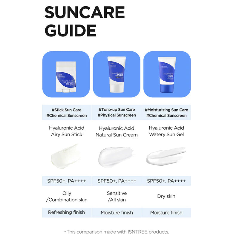 Isntree sunscreen products – includes Hyaluronic Acid Watery Sun Gel, offering SPF50+ and hydration for sensitive skin
