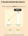 Cosrx Full Fit Propolis Light Ampule – A lightweight, nourishing ampule that hydrates and gives the skin a healthy glow