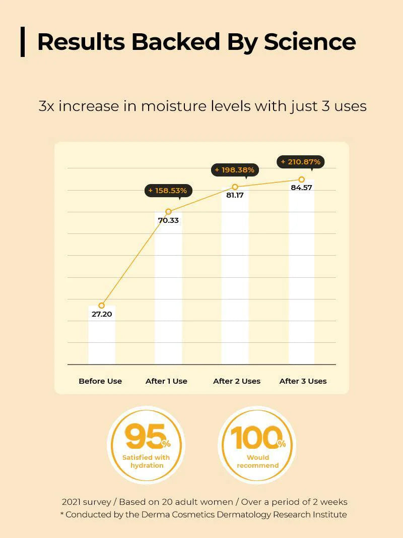COSRX Full Fit Propolis Synergy Toner – Achieve radiant, smooth skin with the nourishing power of black bee propolis and honey extract