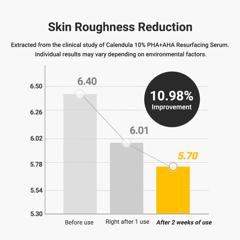Aprilskin PHA + AHA Resurfacing Serum is perfect for oily, dry, and dull skin, helping to balance and hydrate