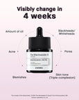 COSRX The Niacinamide 15 Serum in sleek 20ml bottle – powerful formula with 15% niacinamide to clear acne, control oil, and brighten skin