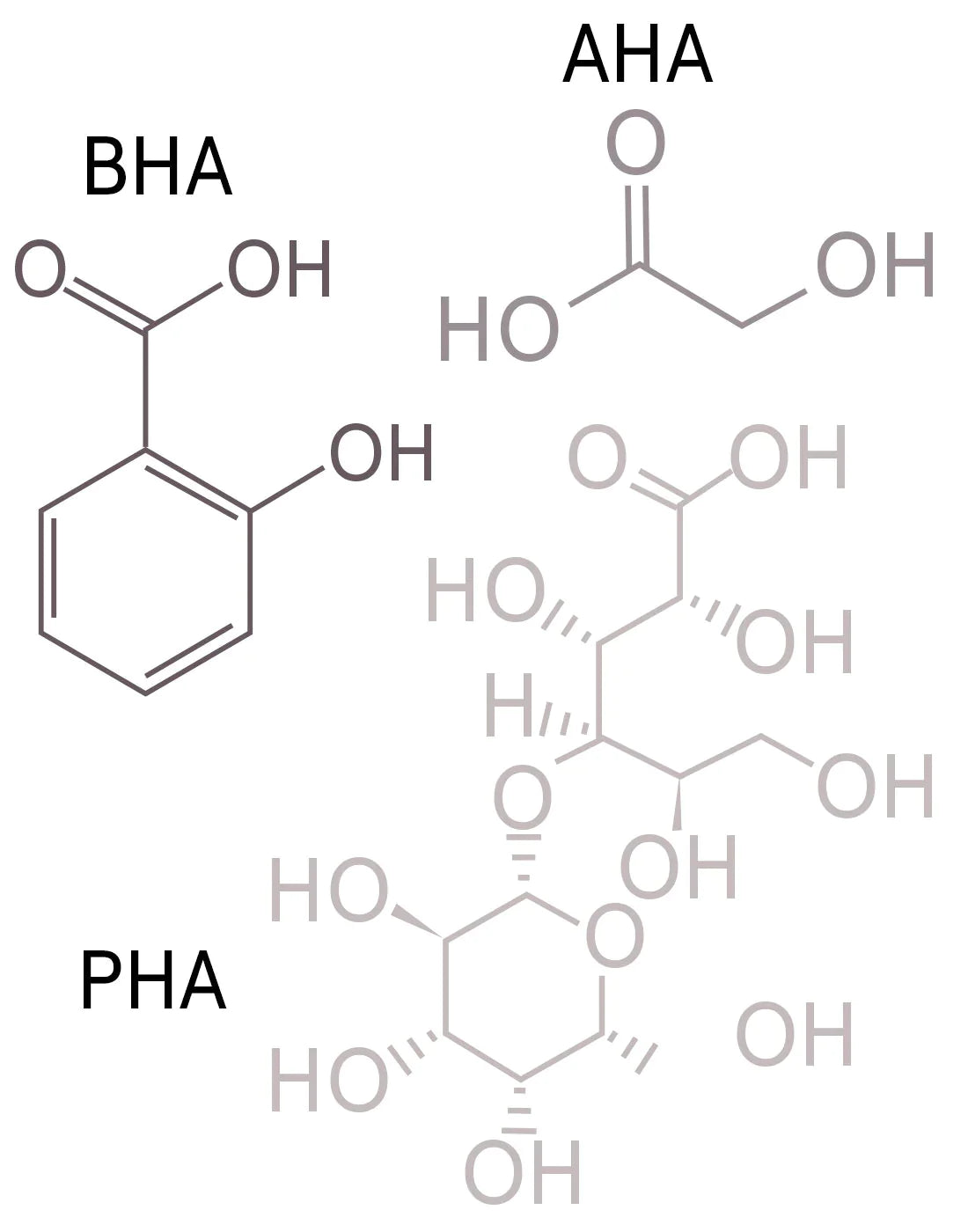 BHA