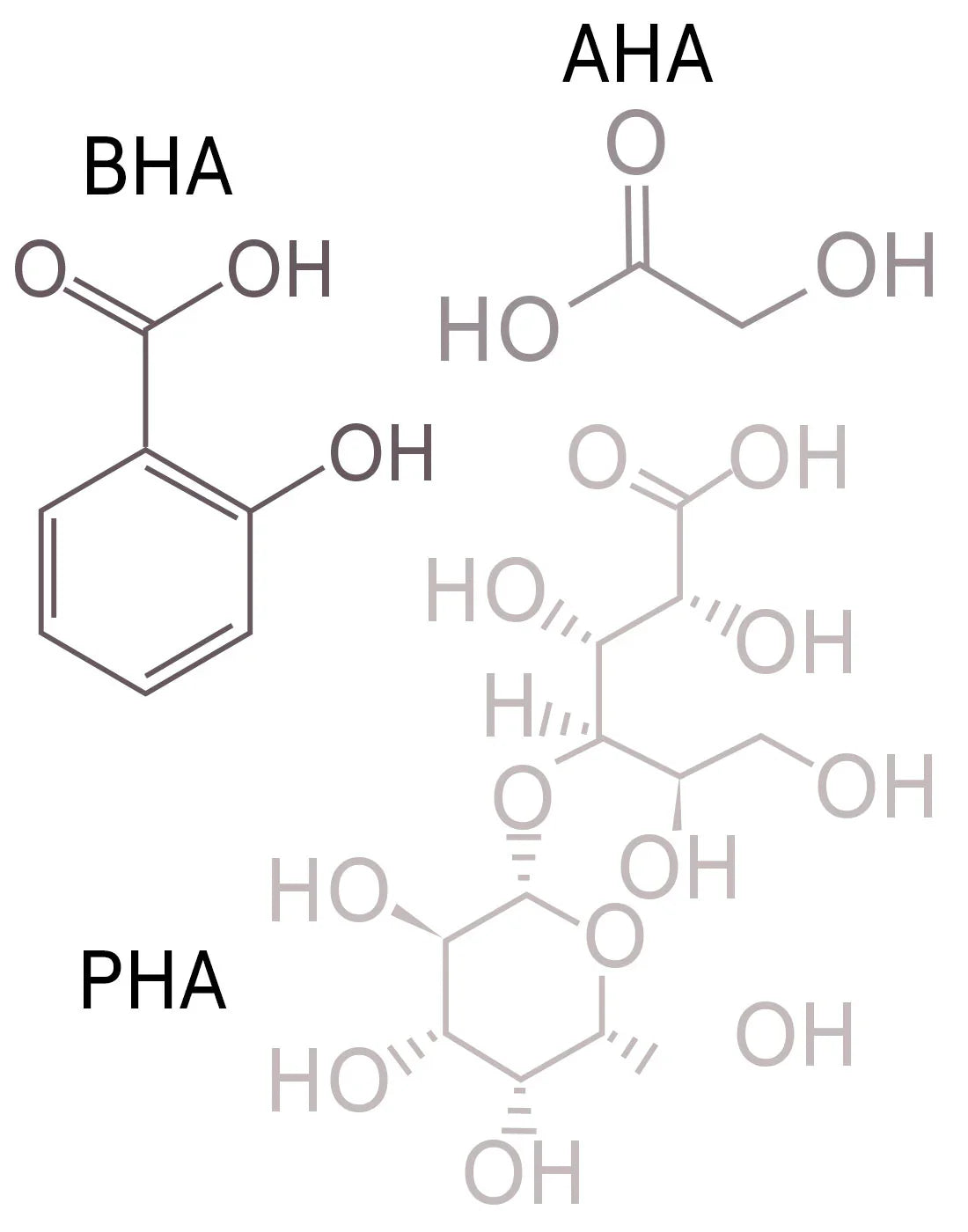 Korean skincare PHA products