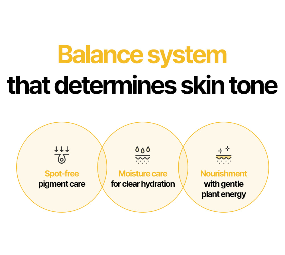Close-up of key ingredients in the MIGUHARA 2 Step Whitening Mask Pack – Niacinamide, chamomile extract, and peptides work to brighten, soothe, and hydrate the skin for improved texture and tone.
